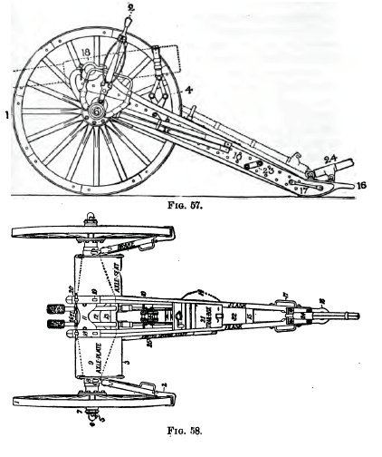 3.2 Inch Gun