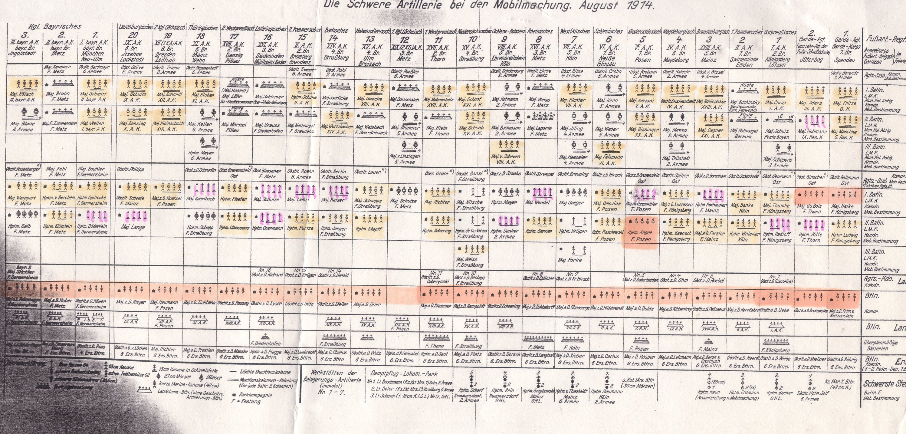 Foot Artillery Units By Weapon Type AUG 1914