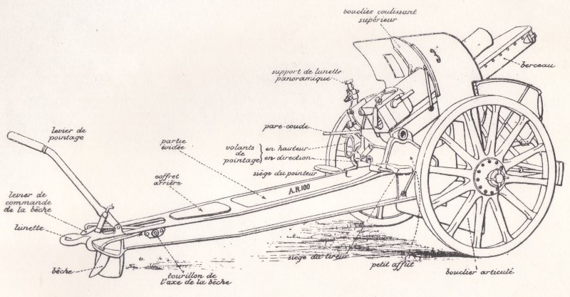 Drawing from the French manual "Notions Sommaires Les Materiels Allemands"