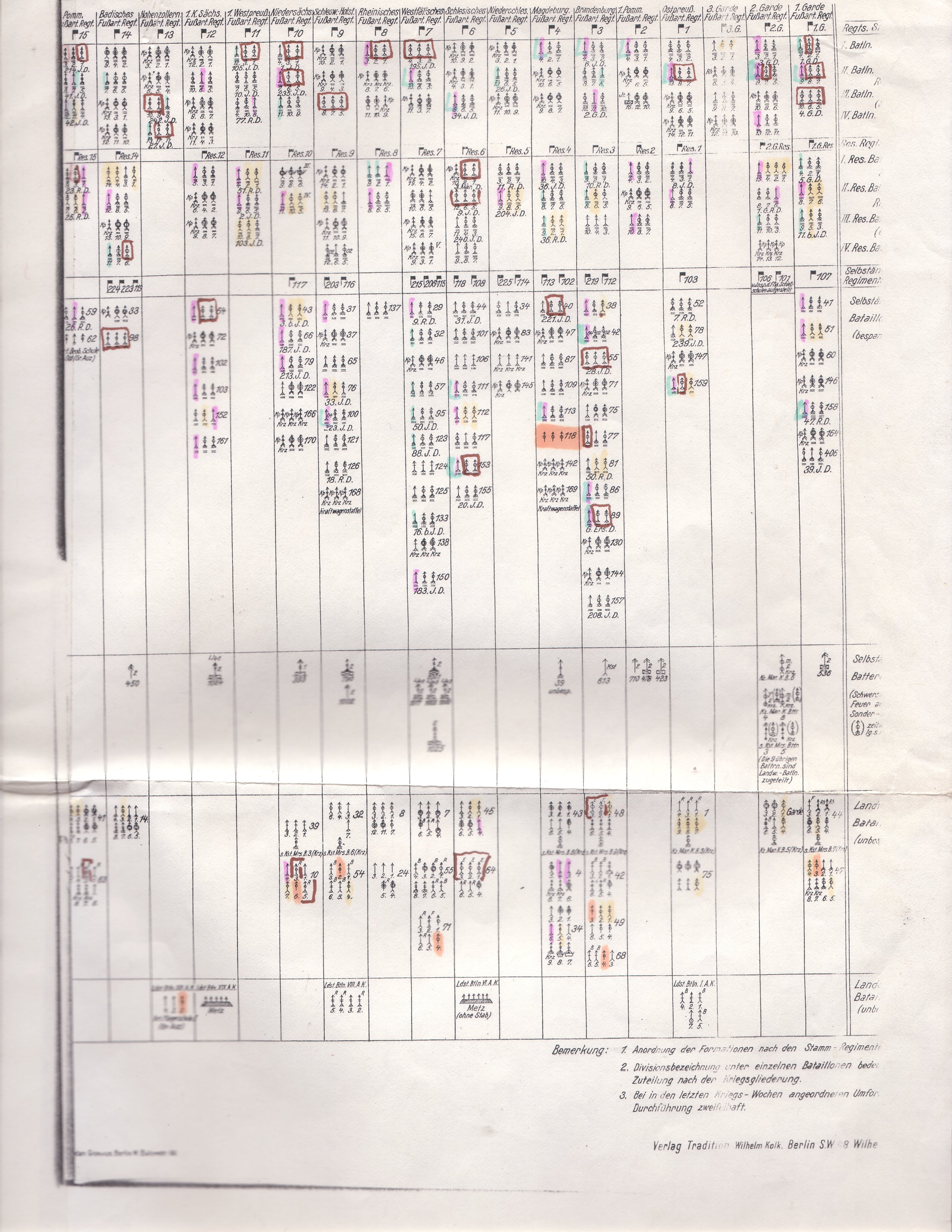 Foot Artillery Units by Weapon Type 2