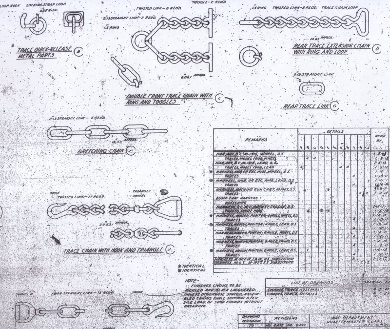 Chains for the M1916 Harness